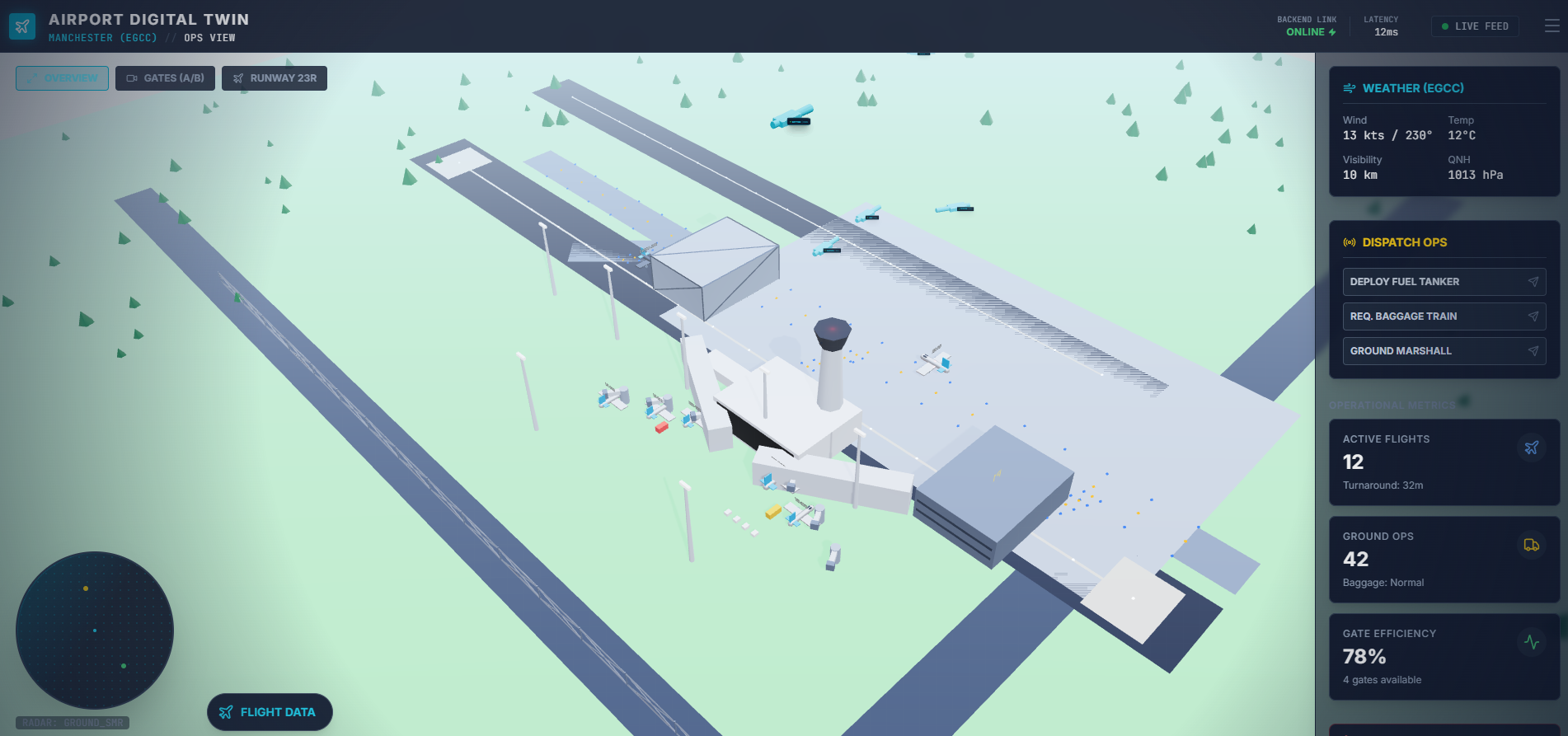 Airport SaaS operations platform case study