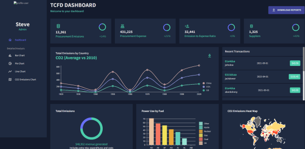 React JS Dashboard